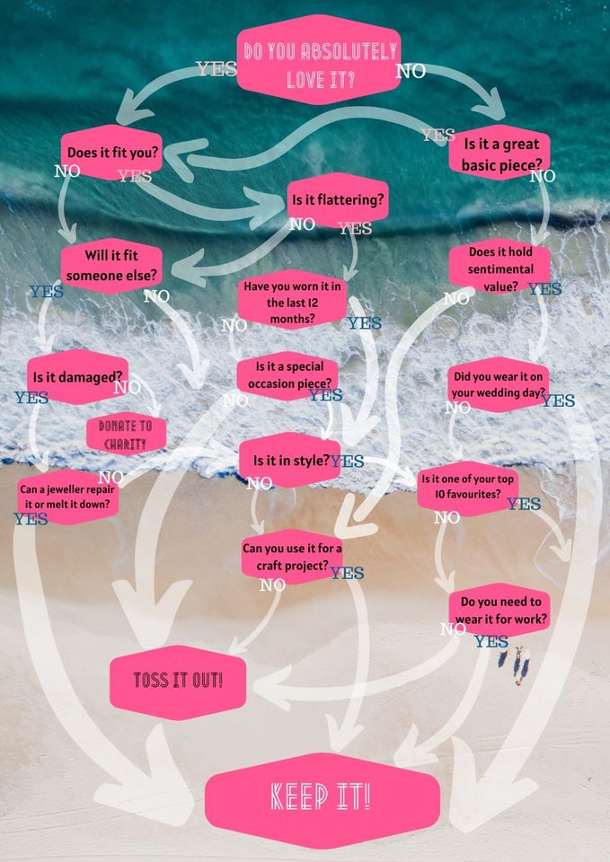 Handy De-stash Chart for What to do with Old Jewellery